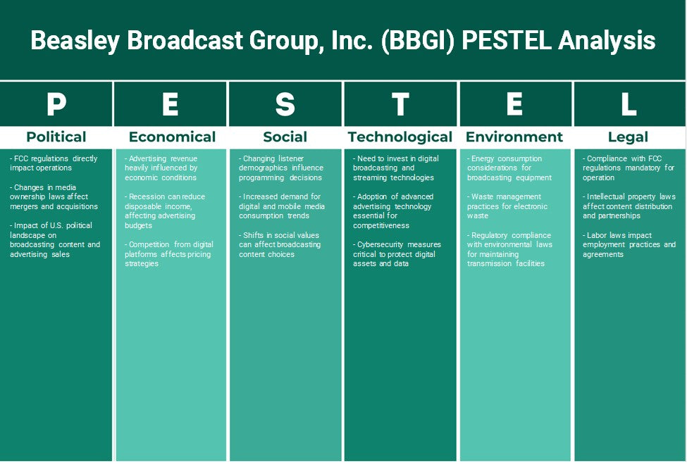Beasley Broadcast Group, Inc. (BBGI): Análisis de Pestel