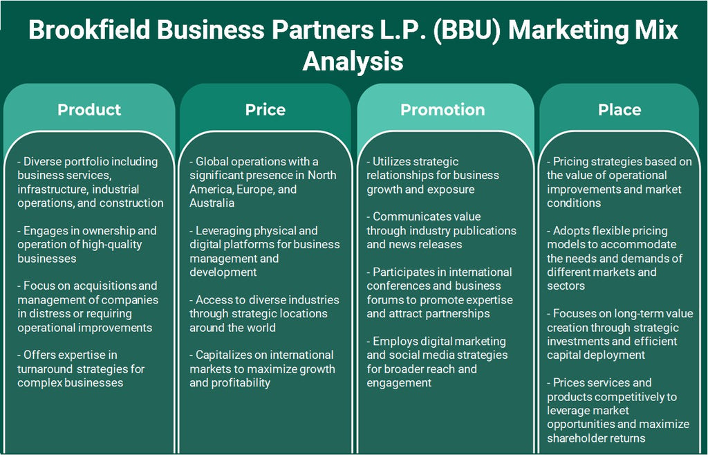 Brookfield Business Partners L.P. (BBU): تحليل المزيج التسويقي