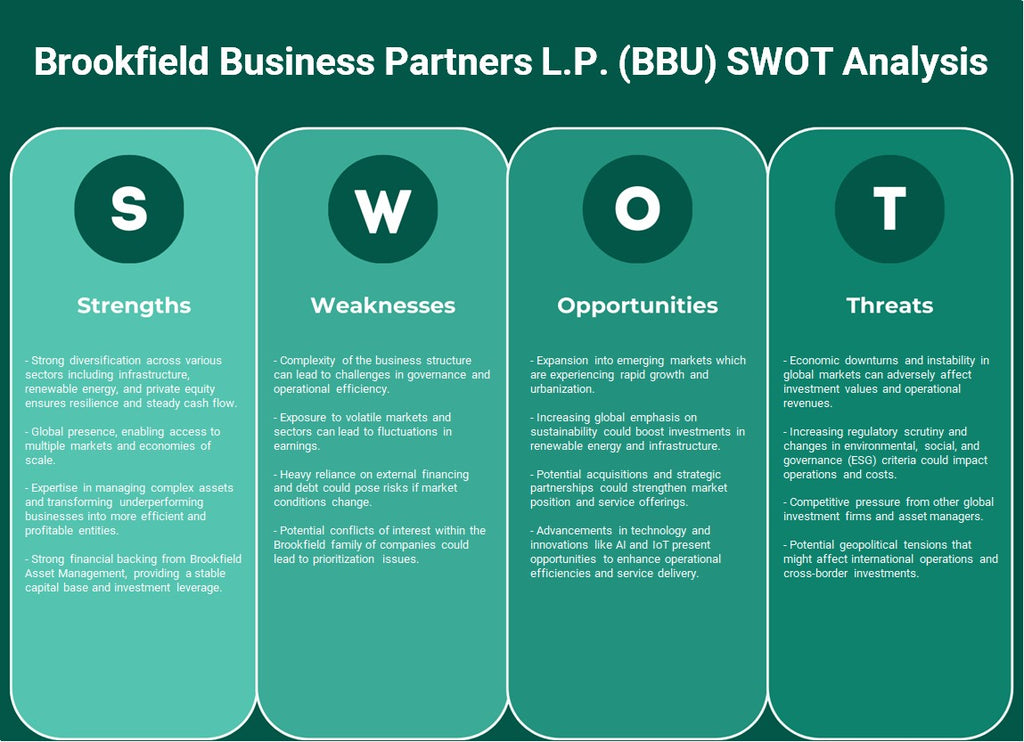 Brookfield Business Partners L.P. (BBU): análise SWOT