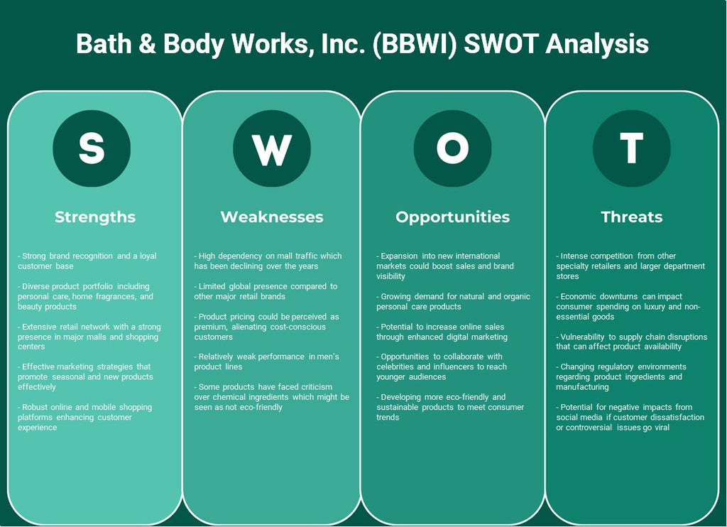 Bath & Body Works, Inc. (BBWI): Análise SWOT