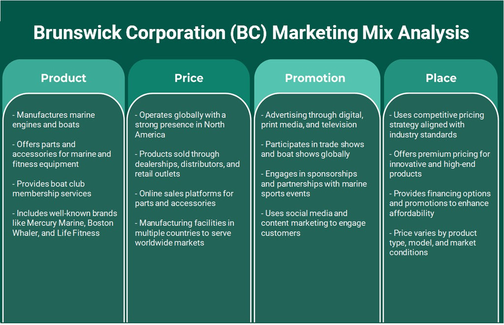 Brunswick Corporation (BC): Analyse du mix marketing