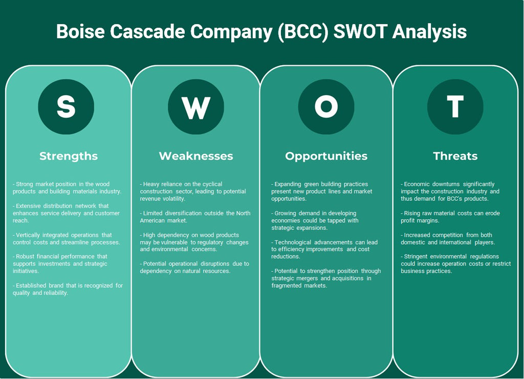 Boise Cascade Company (BCC): Análise SWOT