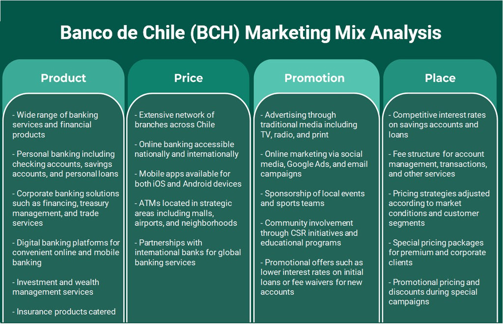 Banco de Chile (BCH): Análise de Mix de Marketing