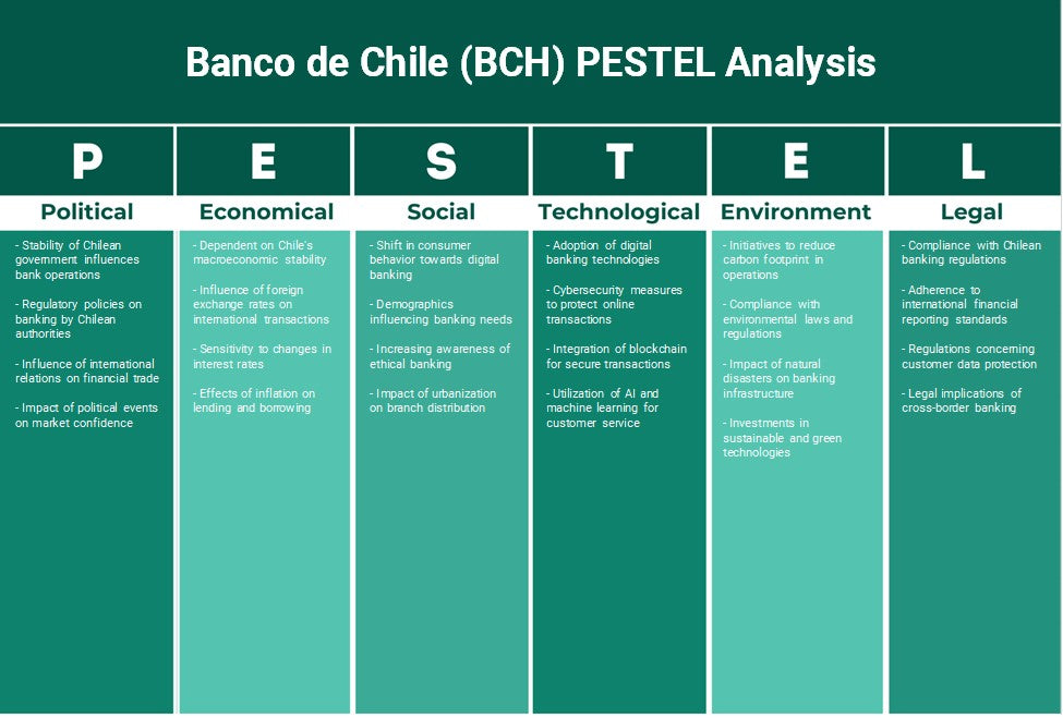 Banco de Chile (BCH): Análise de Pestel