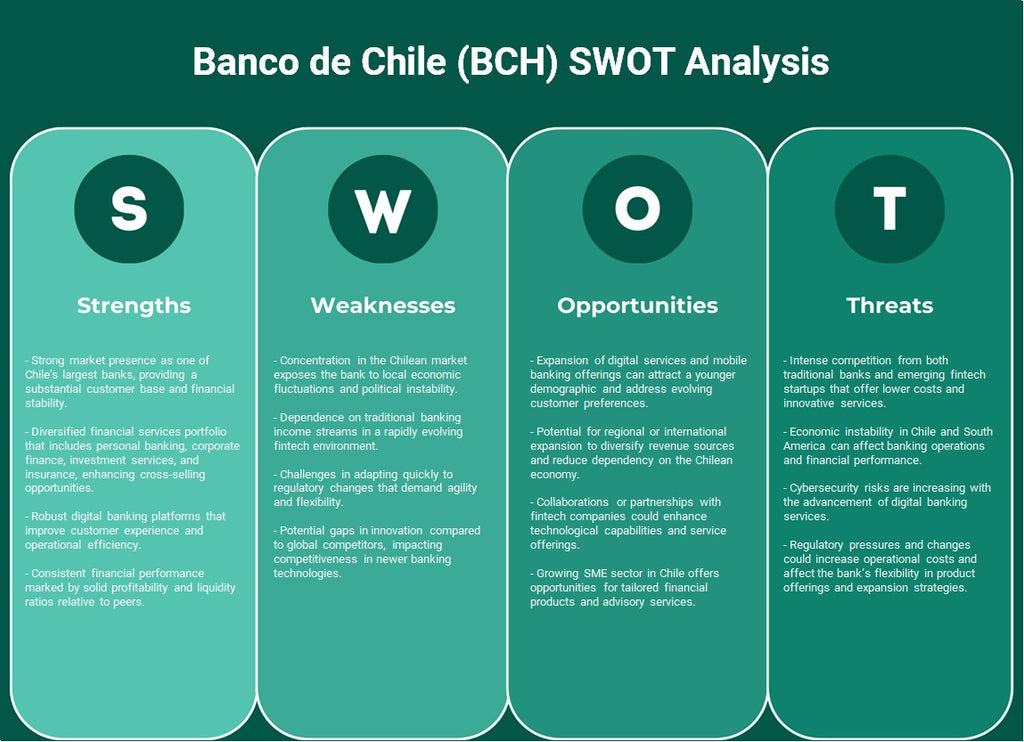 Banco de Chili (BCH): analyse SWOT
