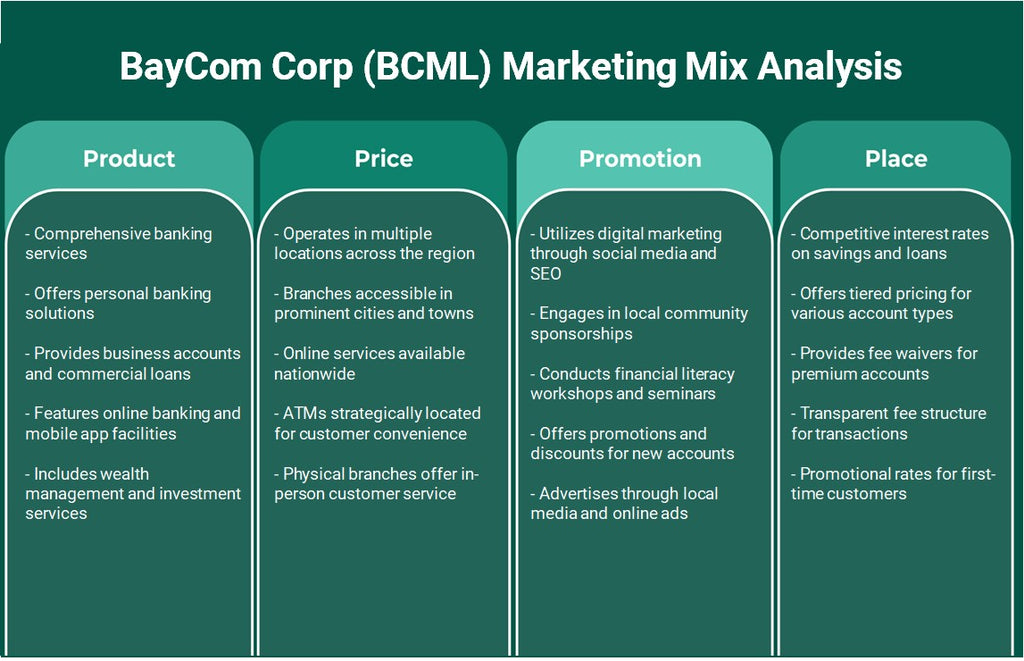 BayCom Corp (BCML): تحليل المزيج التسويقي