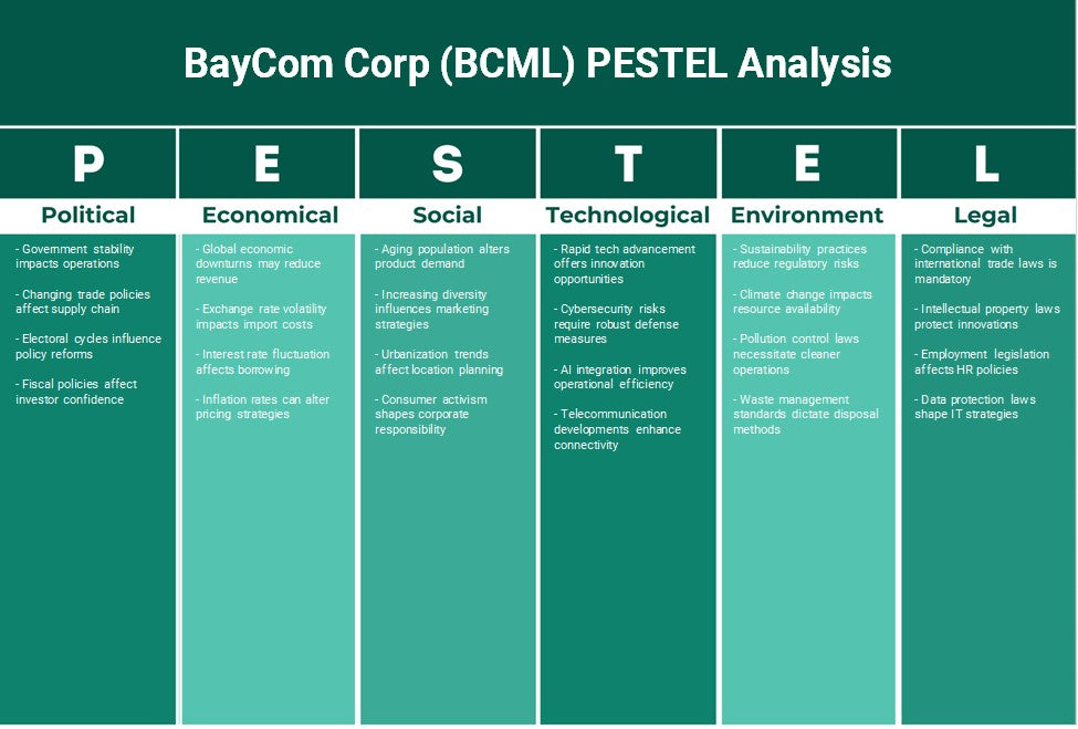 Baycom Corp (BCML): Análise de Pestel