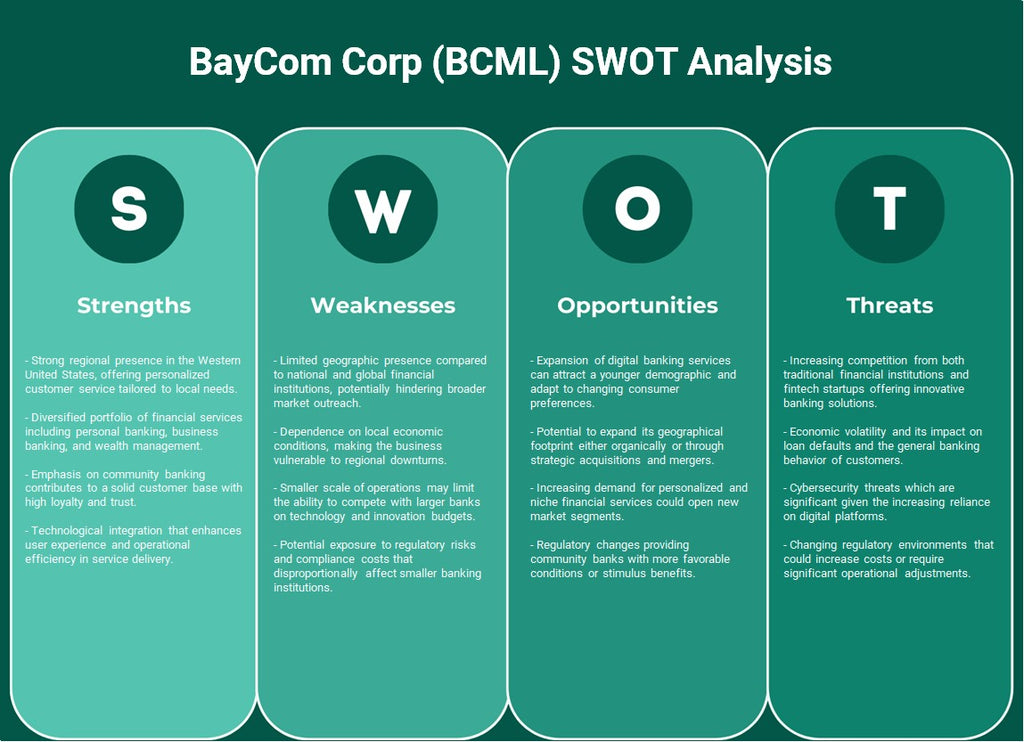 Baycom Corp (BCML): Análisis FODA