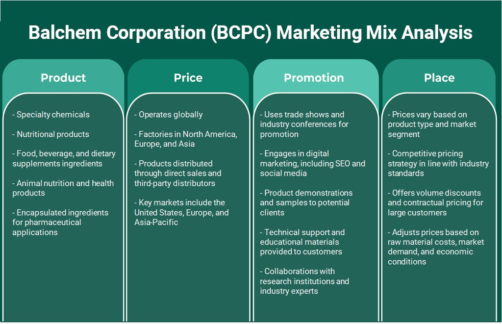 Balchem ​​Corporation (BCPC): análise de mix de marketing
