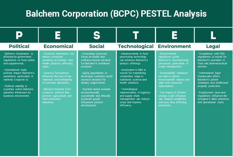 شركة بالخيم (BCPC): تحليل PESTEL
