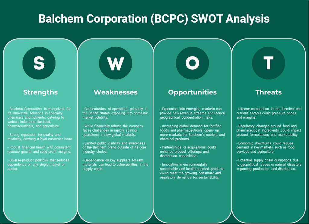 Balchem ​​Corporation (BCPC): análise SWOT