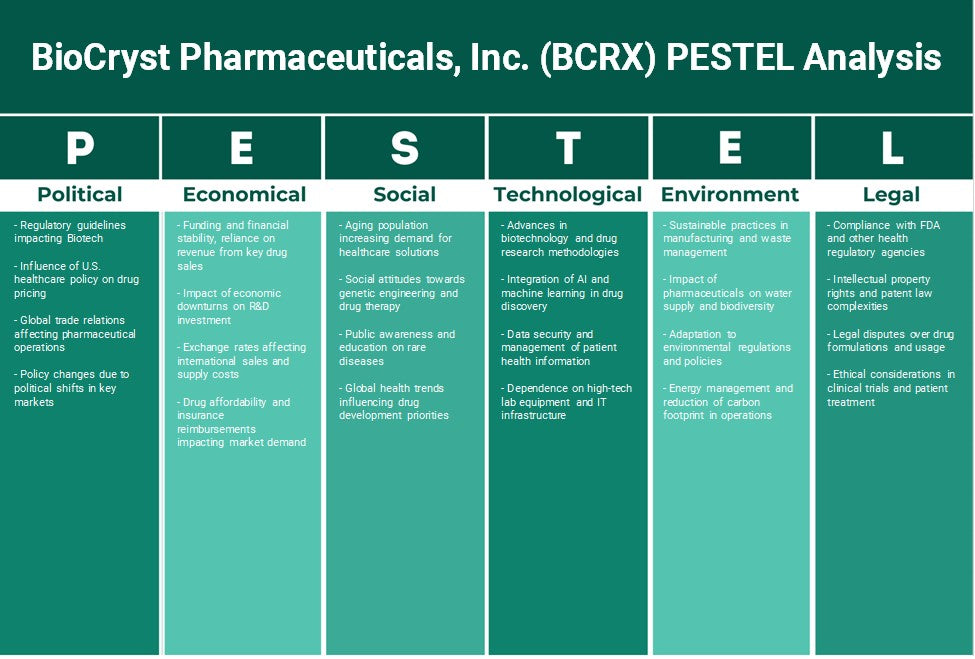 BioCryst Pharmaceuticals, Inc. (BCRX): Analyse des pestel