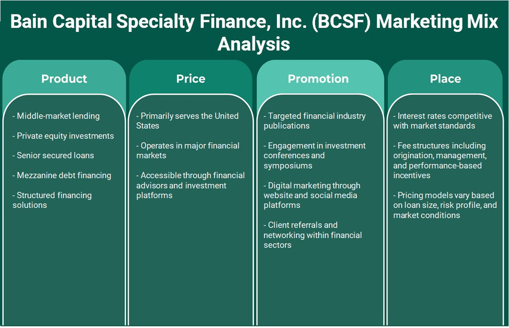 شركة Bain Capital Specialty Finance, Inc. (BCSF): تحليل المزيج التسويقي