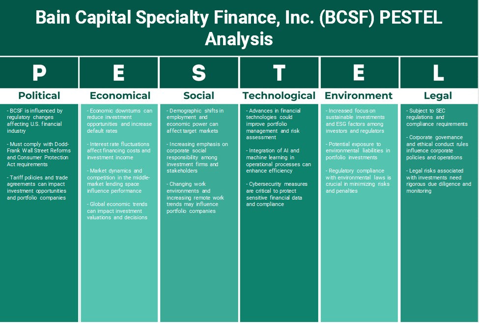 Bain Capital Specialty Finance, Inc. (BCSF): Análisis de Pestel