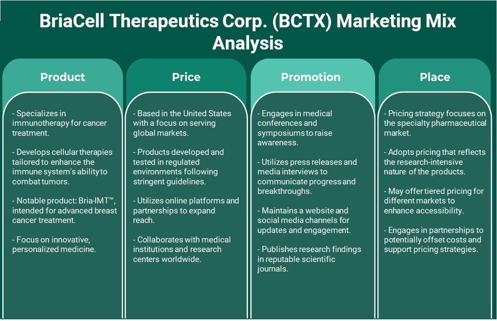 Briacell Therapeutics Corp. (BCTX): Análisis de marketing Mix