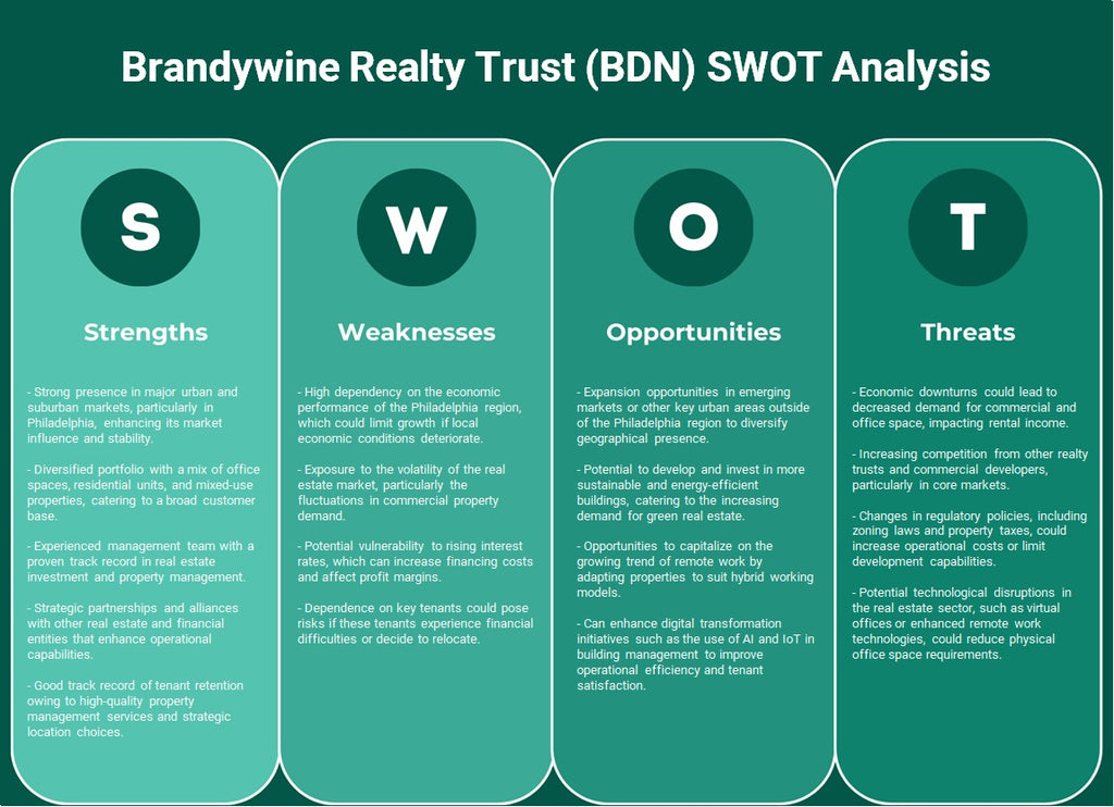 Brandywine Realty Trust (BDN): Análise SWOT