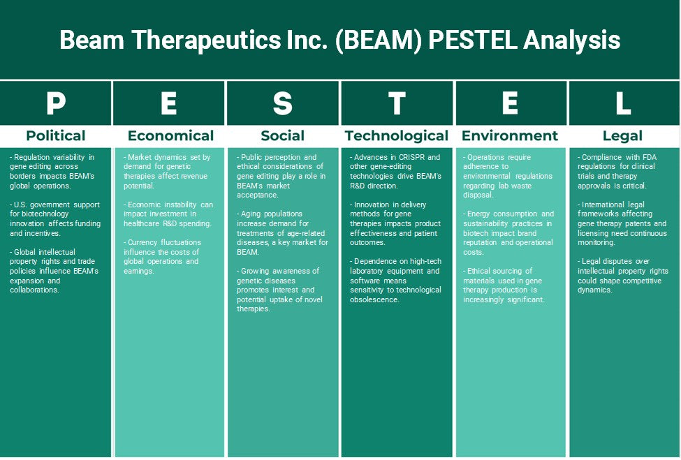 Beam Therapeutics Inc. (faisceau): Analyse des pestel