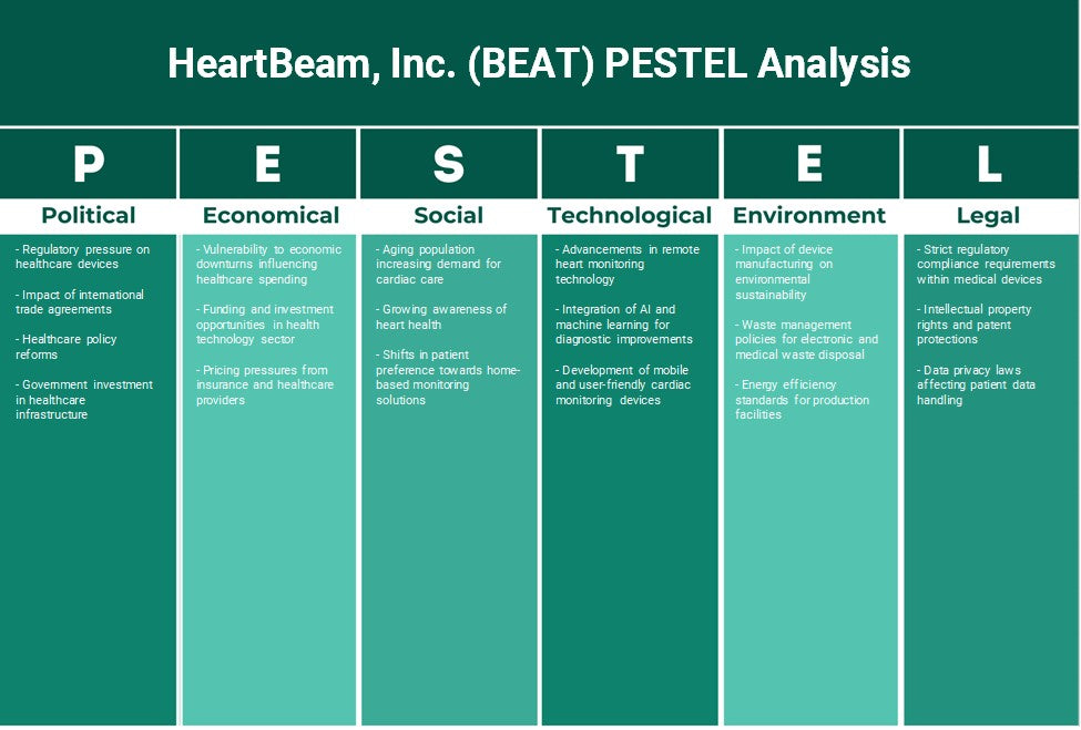 Heartbeam, Inc. (Beat): Análise de Pestel