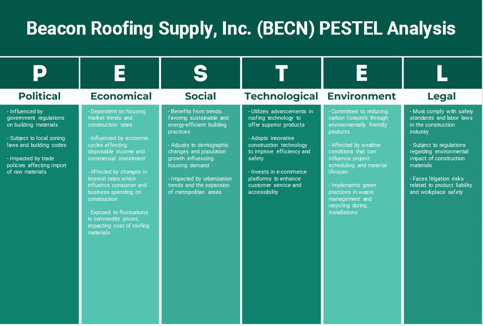 شركة Beacon Roofing Supply, Inc. (BECN): تحليل PESTEL