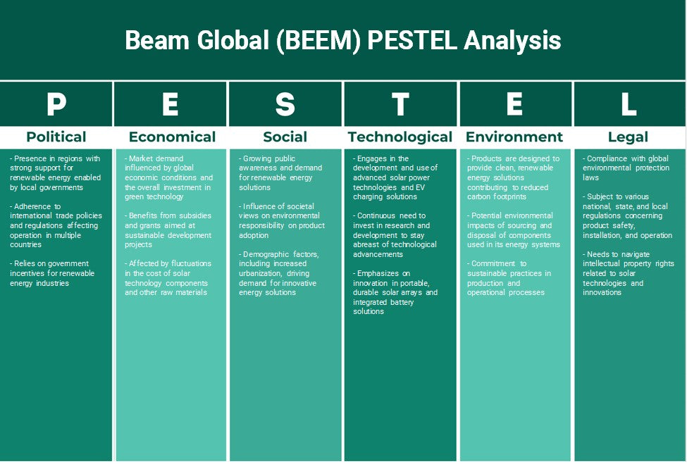 Beam Global (BEEM): Analyse des pestel
