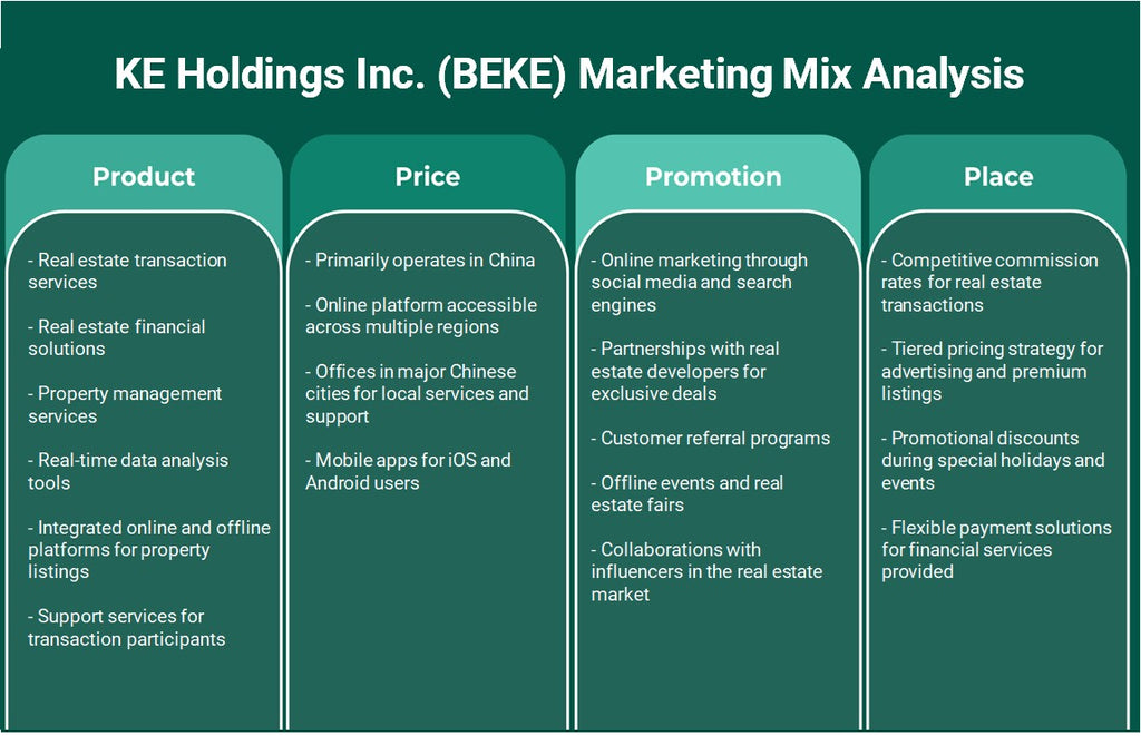Ke Holdings Inc. (Beke): Análisis de mezcla de marketing