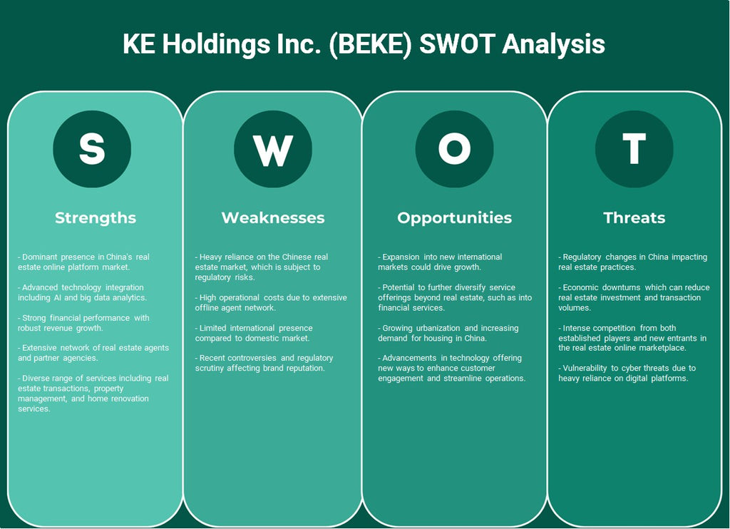 KE Holdings Inc. (Beke): análise SWOT