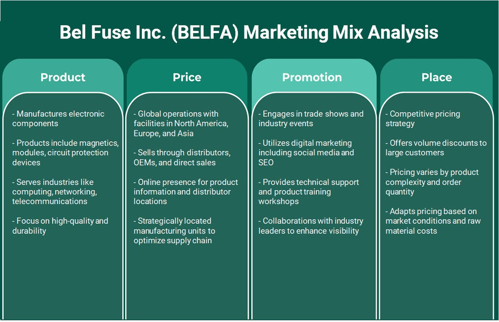 Bel Fuse Inc. (Belfa): Análisis de marketing Mix