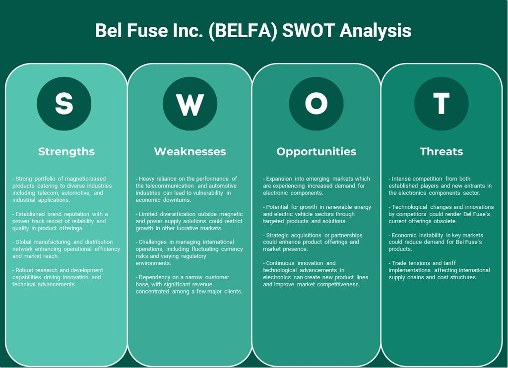 شركة بيل فيوز (BELFA): تحليل SWOT