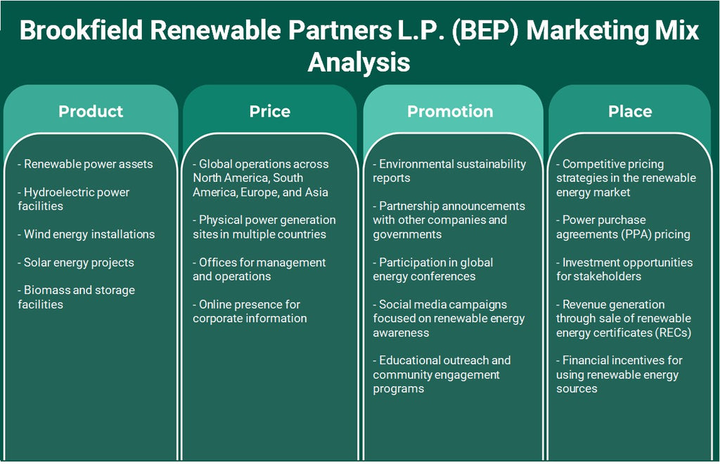 Brookfield Renewable Partners L.P. (BEP): Analyse du mix marketing