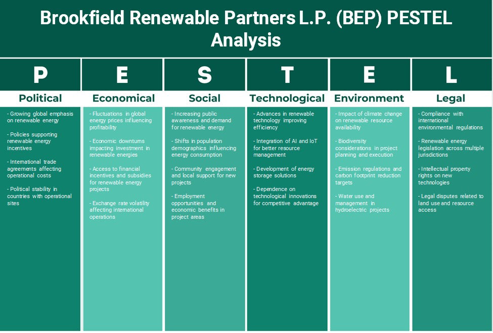 Brookfield Renewable Partners L.P. (BEP): Analyse PESTEL