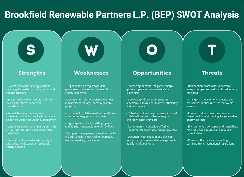 Brookfield Renowable Partners L.P. (BEP): análise SWOT
