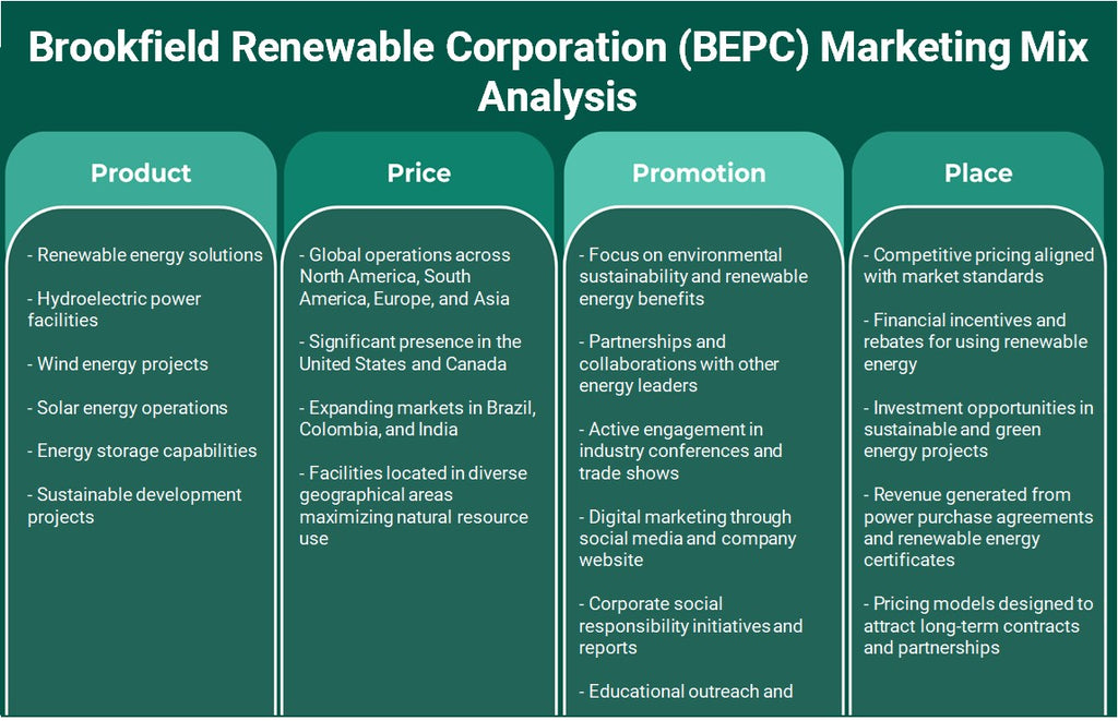 Brookfield Renewable Corporation (BEPC): Análisis de marketing Mix