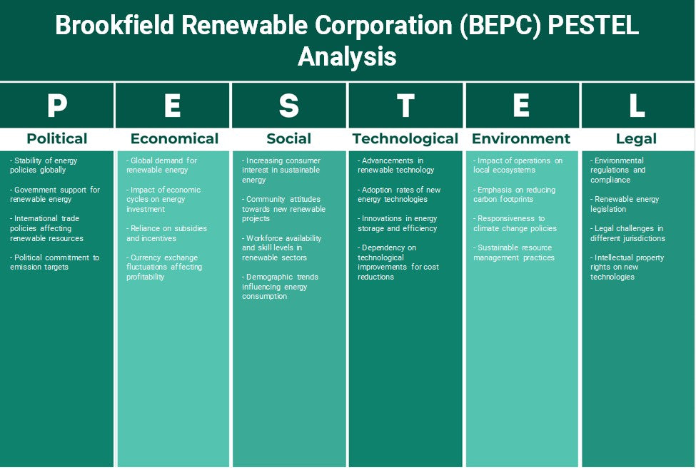 Brookfield Renewable Corporation (BEPC): Analyse PESTEL