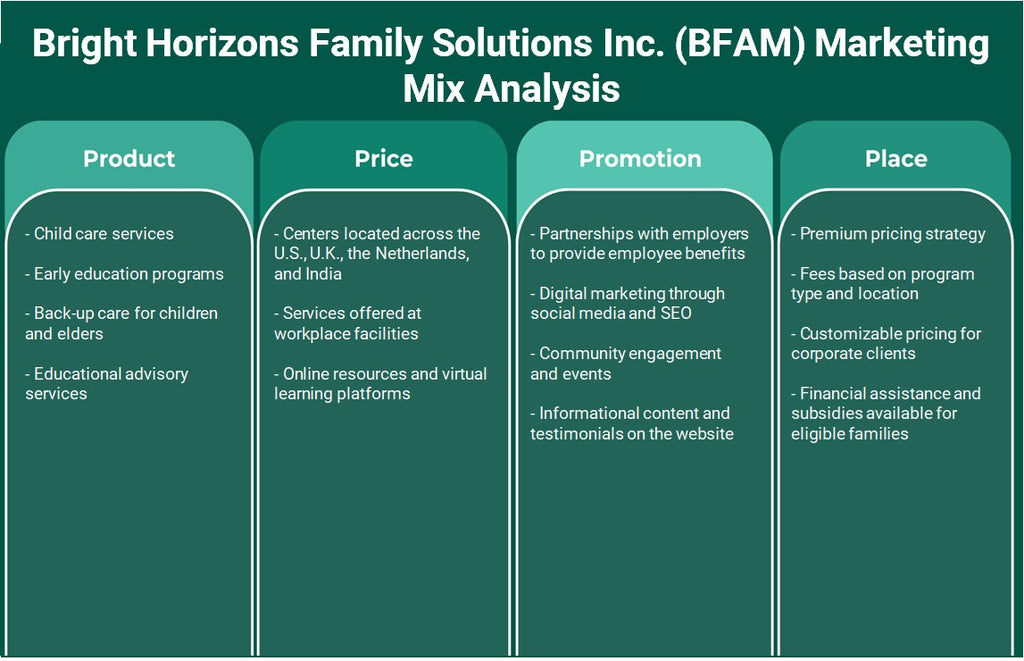 شركة Bright Horizons Family Solutions Inc. (BFAM): تحليل المزيج التسويقي