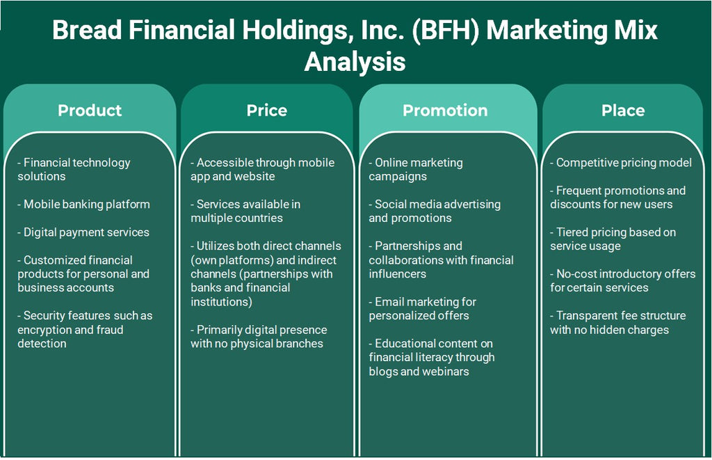 Bread Financial Holdings, Inc. (BFH): Analyse du mix marketing