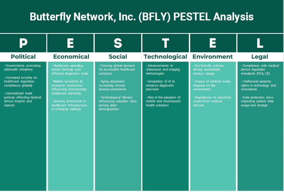 Butterfly Network, Inc. (BFLY): Análisis de Pestel