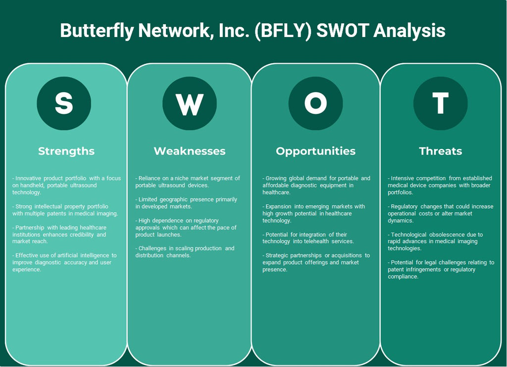 شركة Butterfly Network, Inc. (BFLY): تحليل SWOT