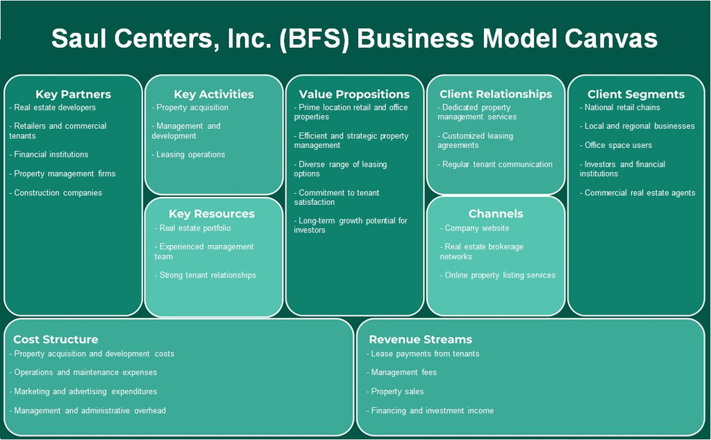 شركة Saul Centers, Inc. (BFS): نموذج الأعمال التجارية