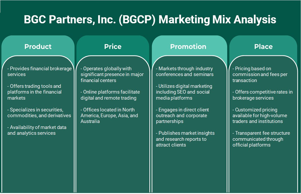 BGC Partners, Inc. (BGCP): Análisis de marketing Mix