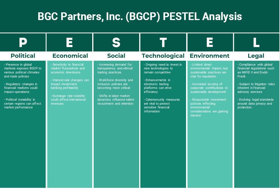 BGC Partners, Inc. (BGCP): Análise de Pestel