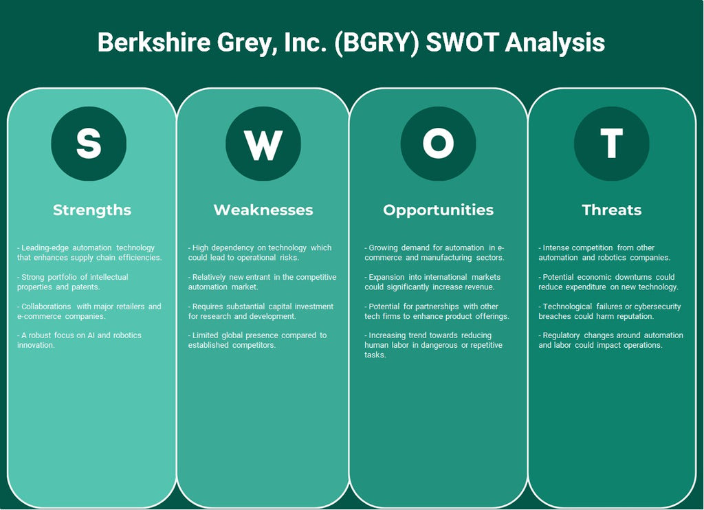Berkshire Gray, Inc. (BGRY): analyse SWOT