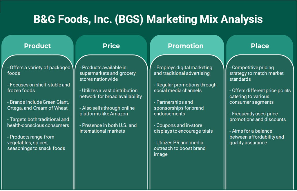 B&G Foods, Inc. (BGS): Análisis de marketing Mix