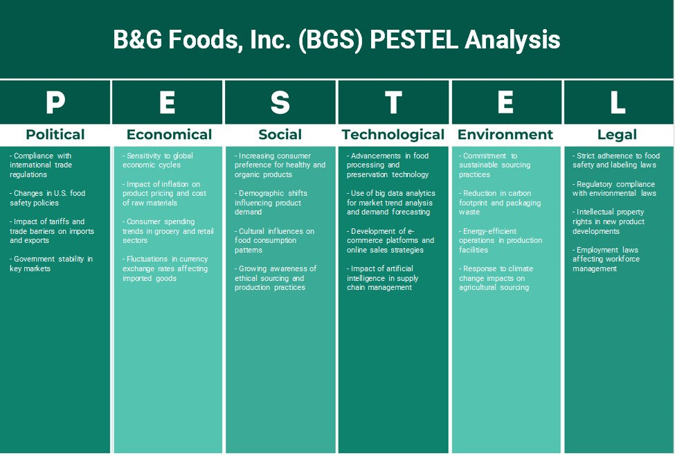 شركة B&G Foods, Inc. (BGS): تحليل PESTEL