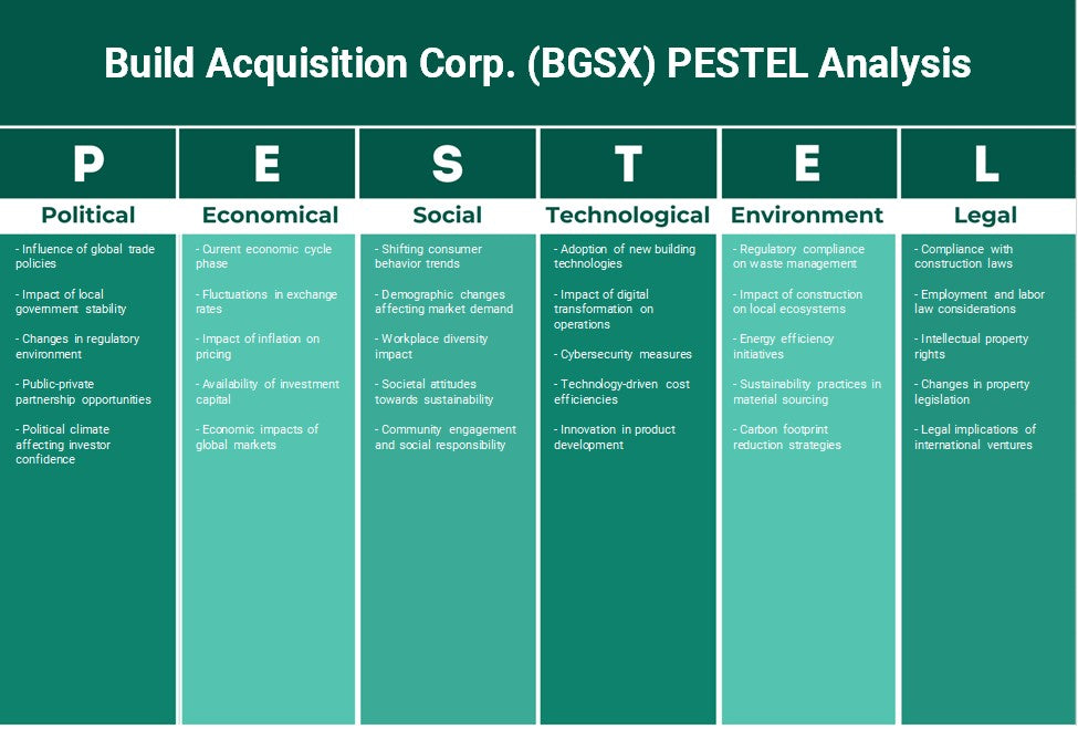 Construir Adquisition Corp. (BGSX): Análisis de Pestel