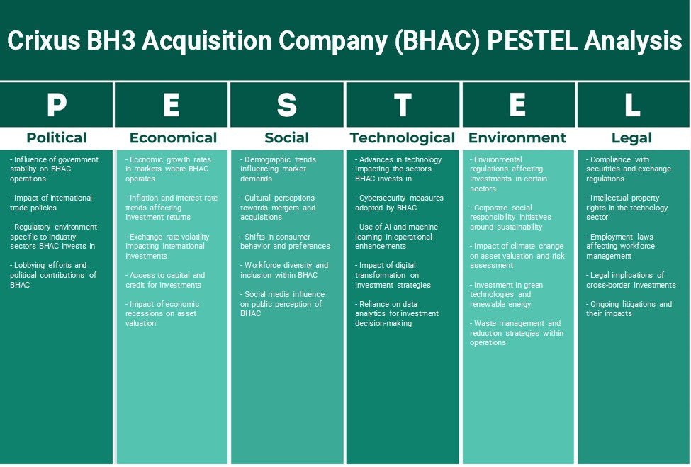 Crixus BH3 Acquisition Company (BHAC): Analyse PESTEL