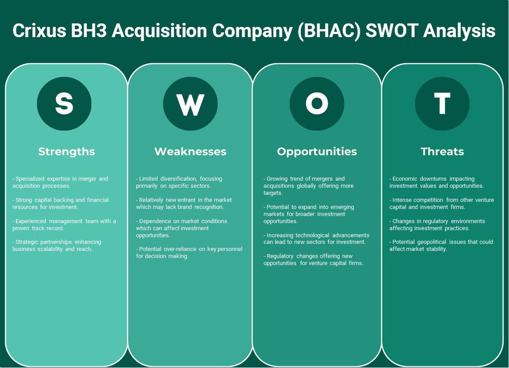 Companhia de aquisição Crixus BH3 (BHAC): análise SWOT
