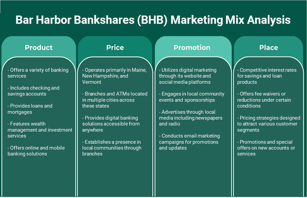 Bar Harbor Bankshares (BHB): Analyse du mix marketing