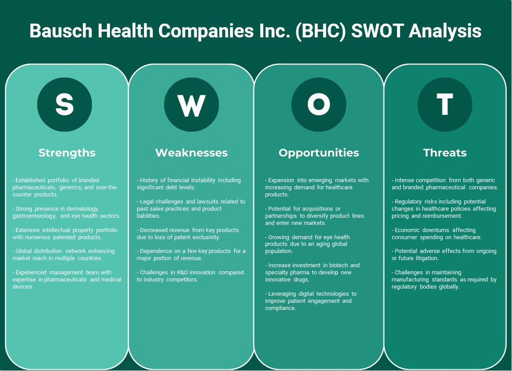 شركة بوش للصحة (BHC): تحليل SWOT