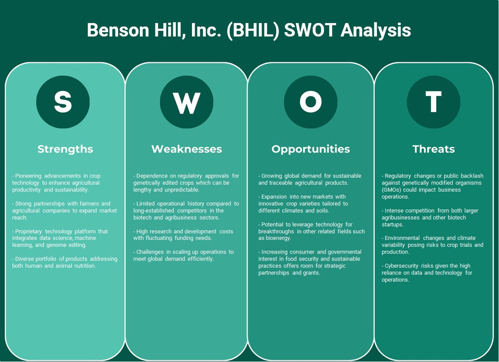 Benson Hill, Inc. (BHIL): Análise SWOT