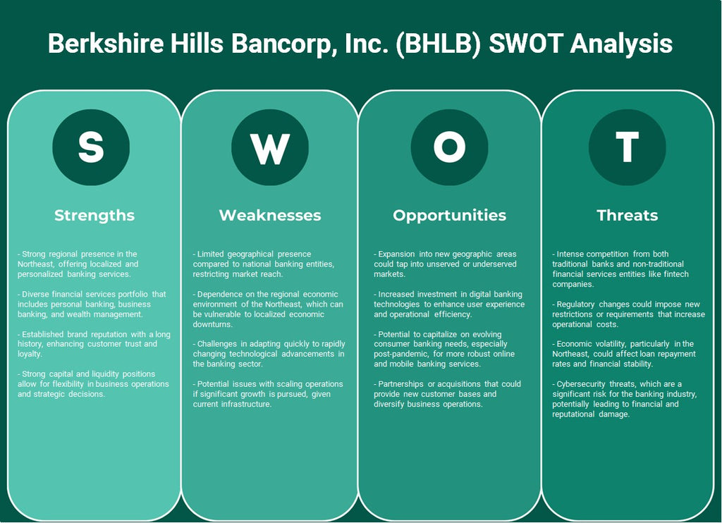 Berkshire Hills Bancorp, Inc. (BHLB): analyse SWOT